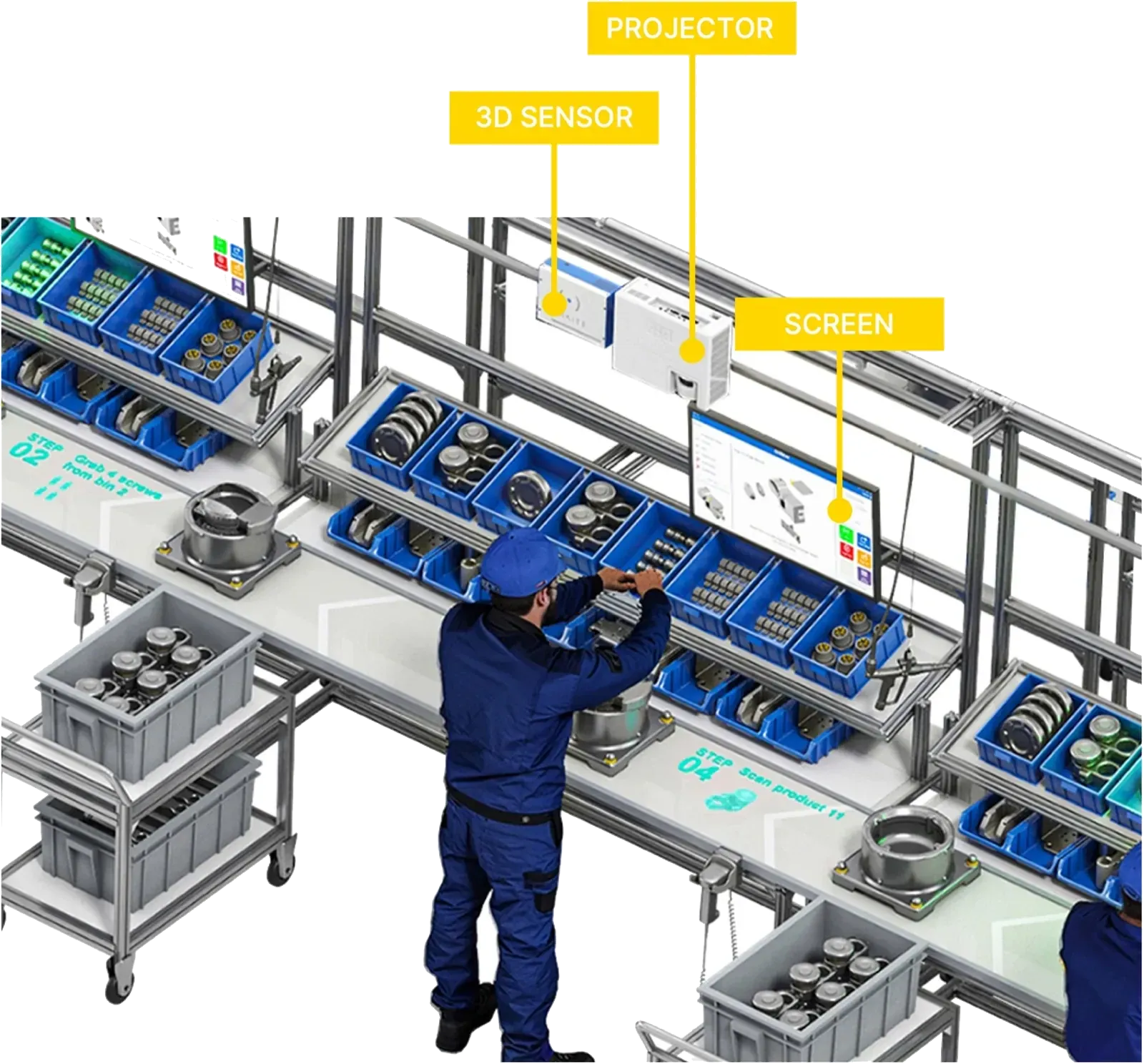 Puesto de trabajo Arkite con sensor 3D, proyector y pantalla de operario sobre un banco de trabajo con contenedores de picking e instrucciones de paso proyectadas