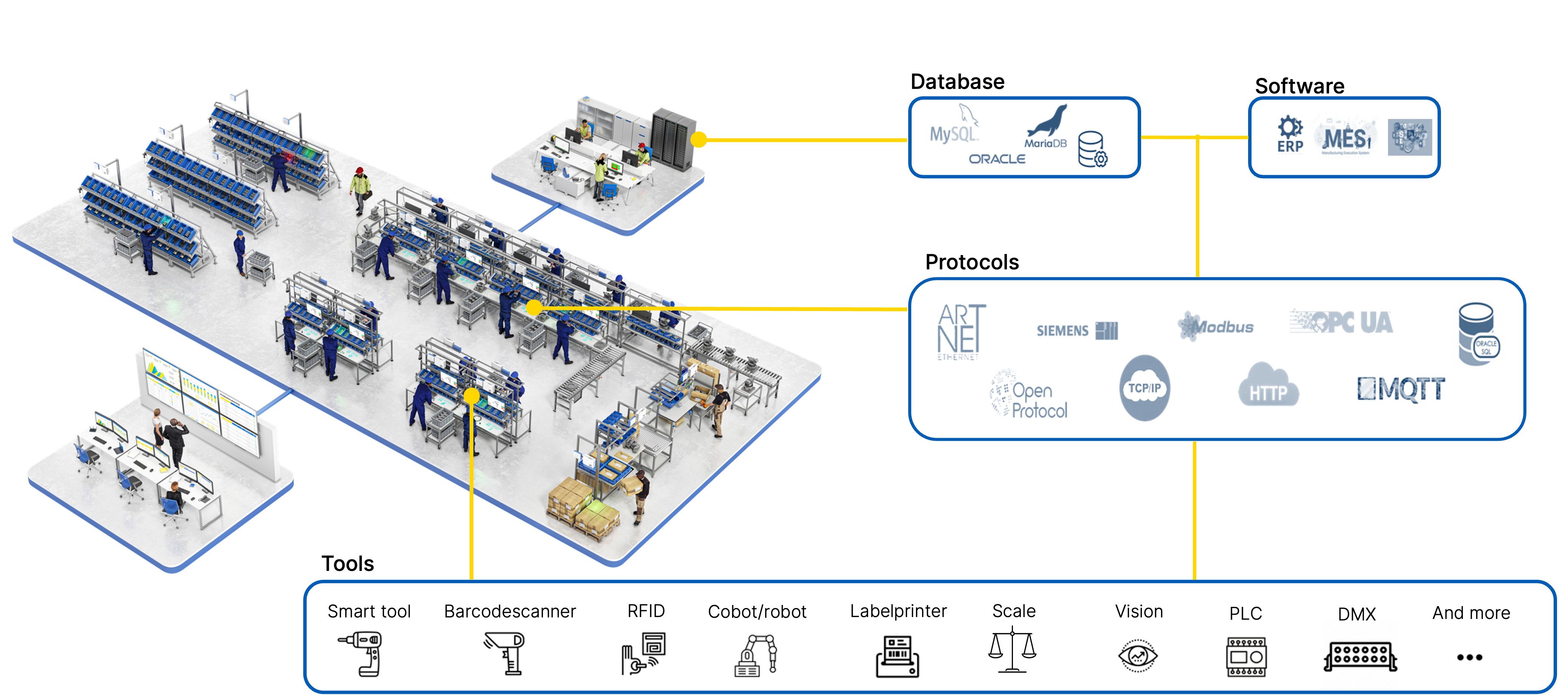 Arkite Platform - Operator Guidance